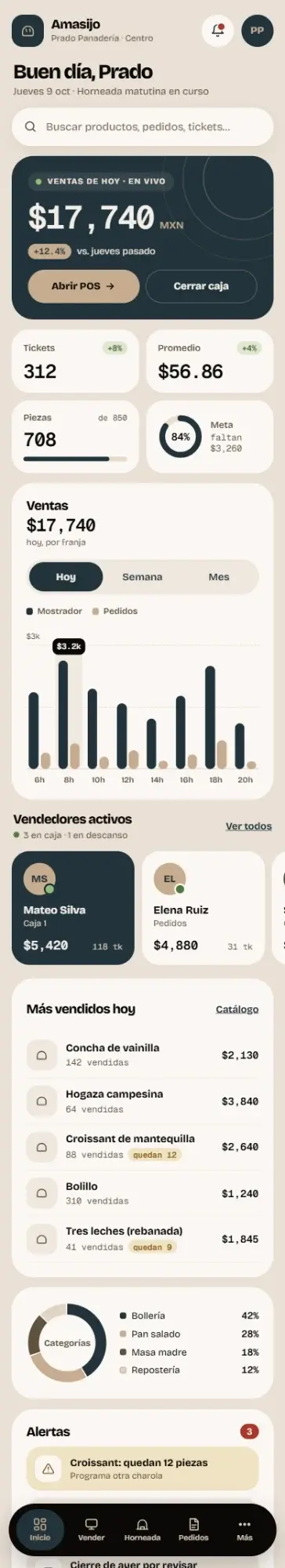 Dashboard de Amasijo en el celular con las ventas de hoy y los tickets